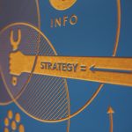 marketing board strategy